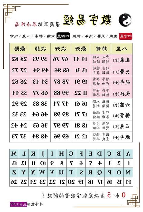 數字 風水